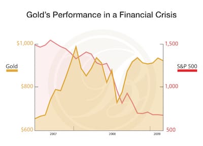 inflation and recession