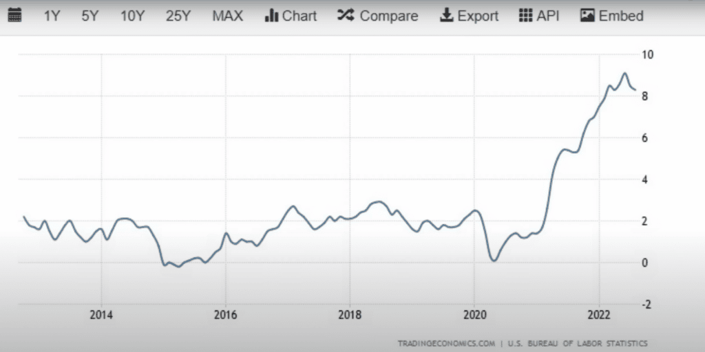 10 year view BUREAU OF LABOR STATISTICS