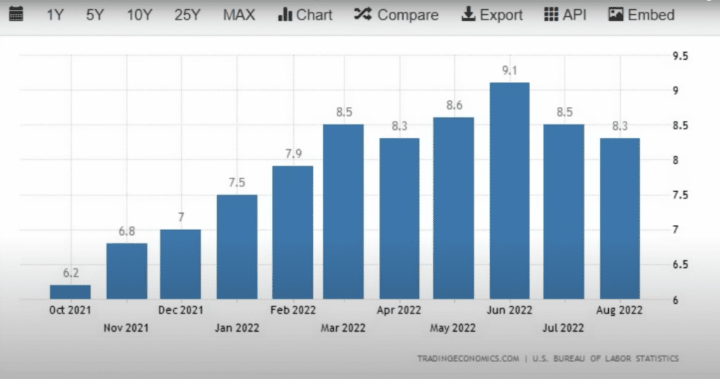 BUREAU OF LABOR STATISTICS REPORT