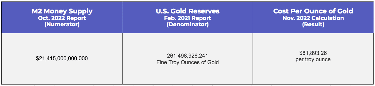 GOLD PER OUNCE - PROPER CURRENCY BACKING
