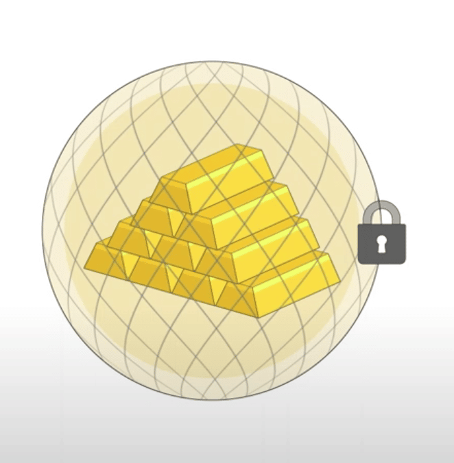 gold = security