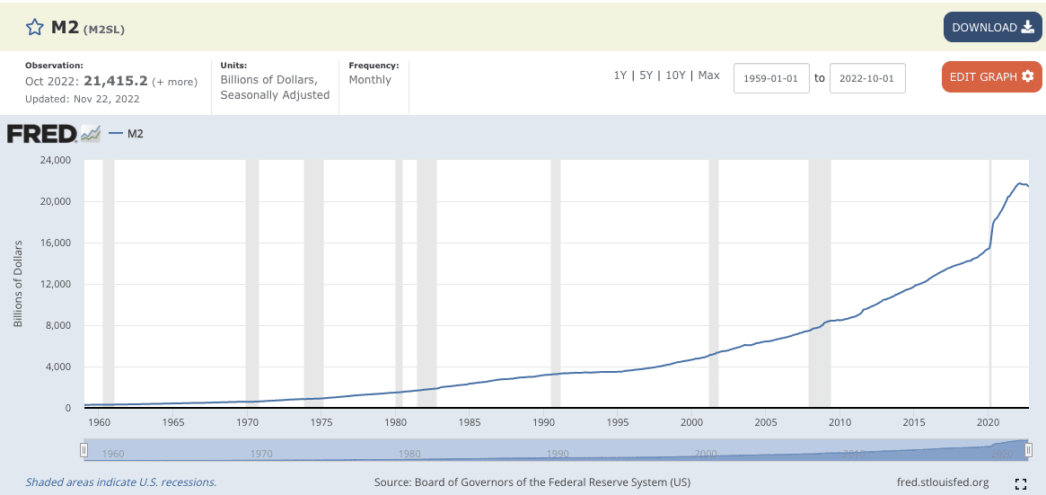 fredgraph 1960 - present