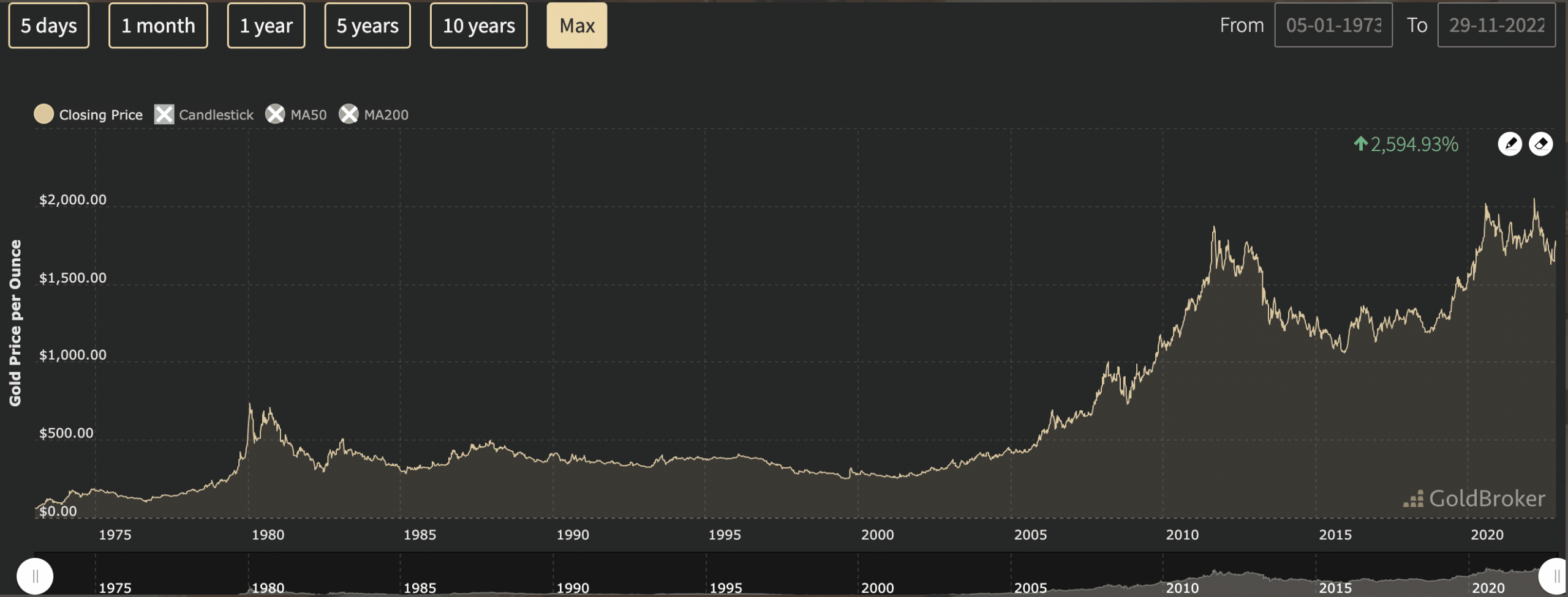 gold snap 11-23-22