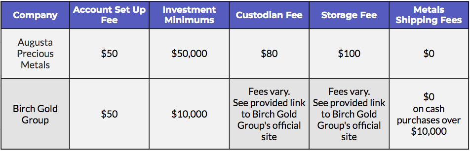 FEE COMPARISON