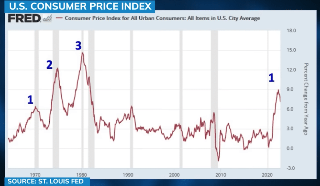 1970's inflation