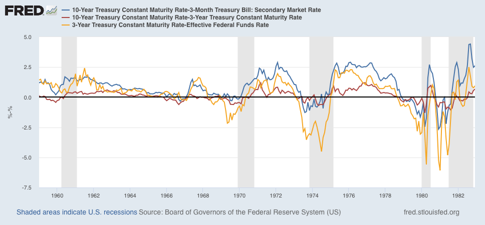 STAGFLATION EVENT OF 1974 - BONDS