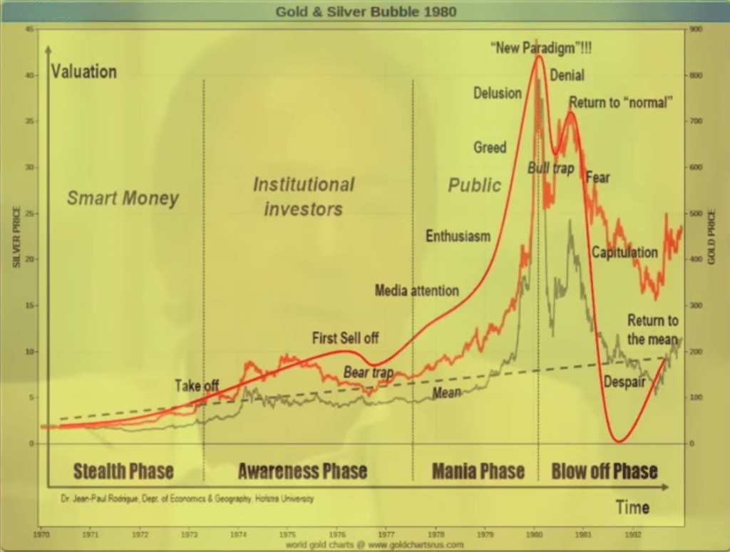 GOLD PARABOLIC - 1980