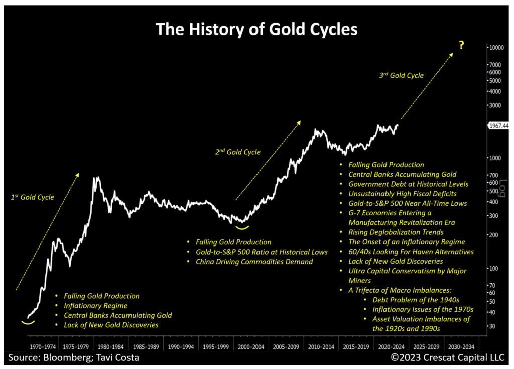 How Much Do I Need to Start Investing in Gold? Ask Successful Investors - Part 2