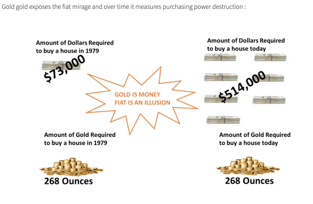 Gold has Demonstrated its Undeniable Value.