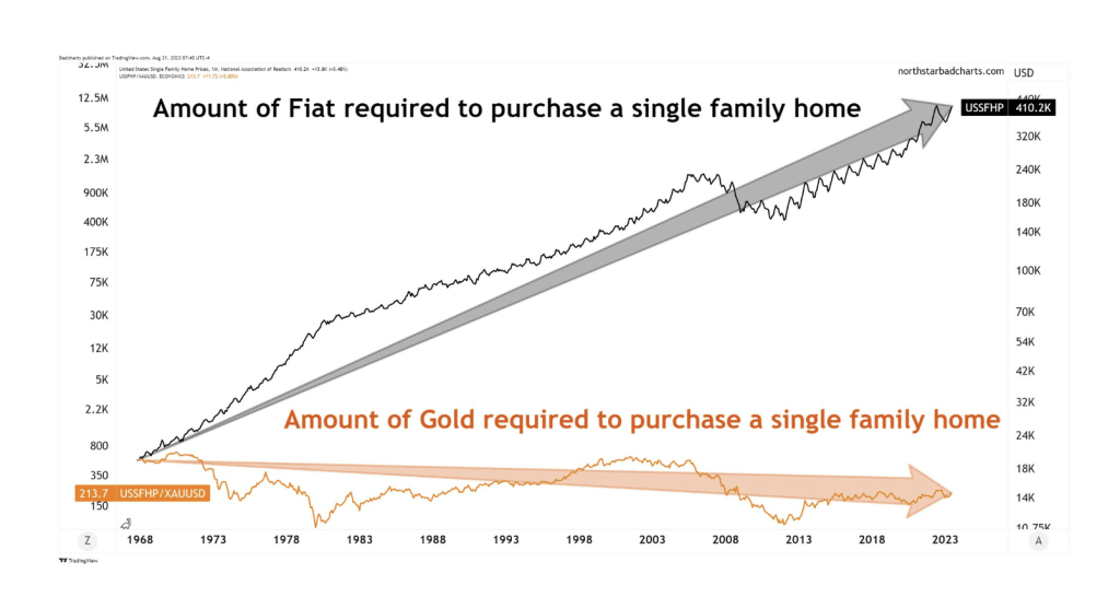 HOW MUCH GOLD PURCHASES A HOUSE2
