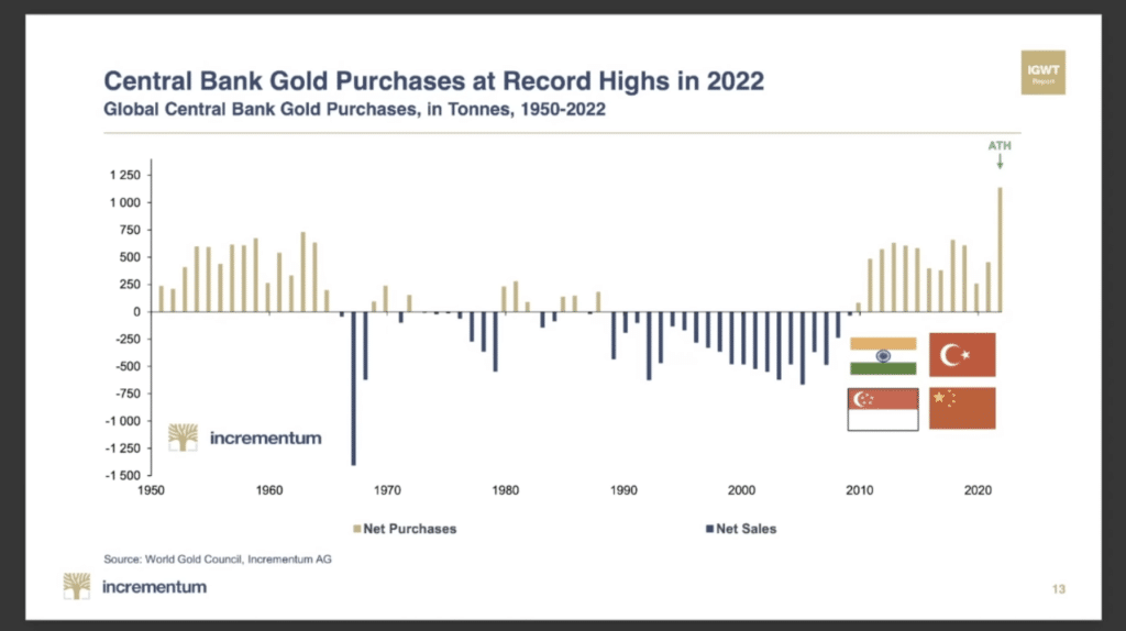 Central Banks Buying Gold