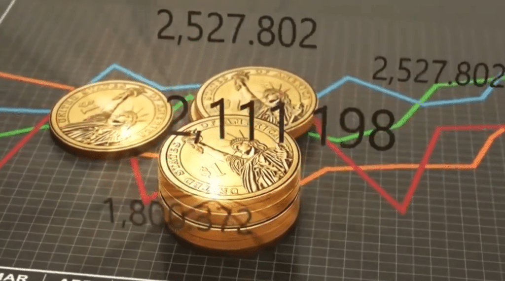 Real Interest Rate vs Gold