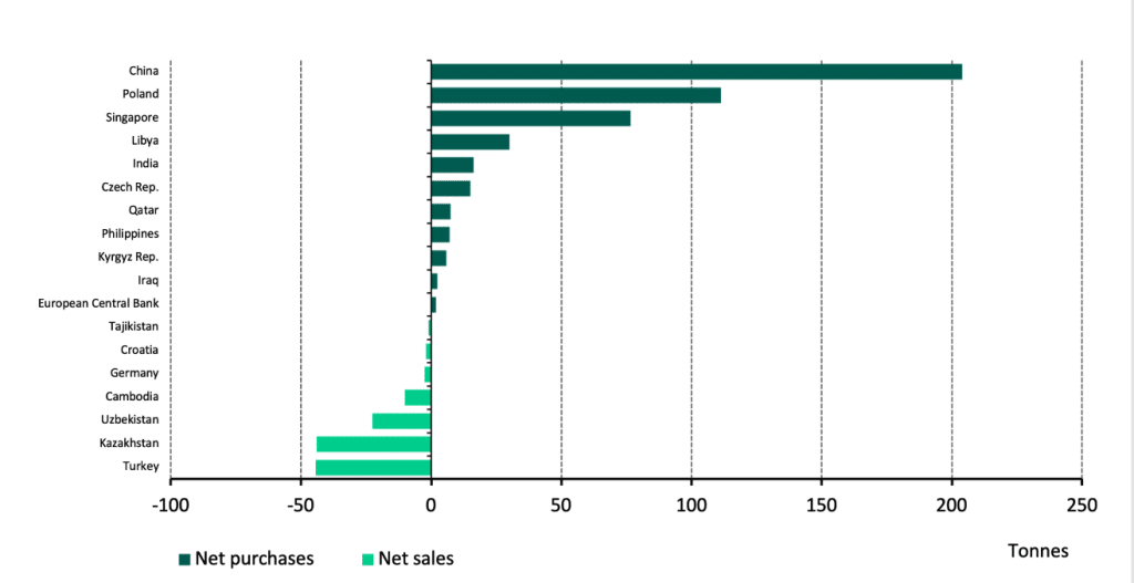 What Drives the Price of Gold?